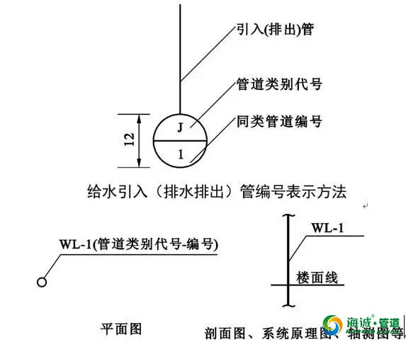 给水排水工程图识图及管材图样详解|广东克拉管|广东内肋管|广东钢丝网骨架管