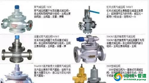 常见减压阀分类、选型对比及18条常识