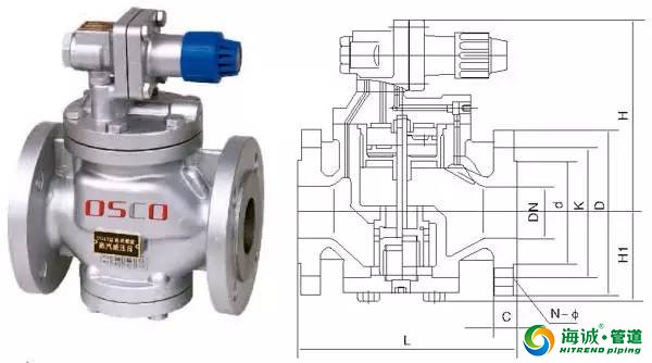 常见减压阀分类、选型对比及18条常识