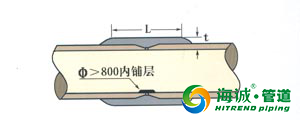 PE电缆管——玻璃钢电缆管详解