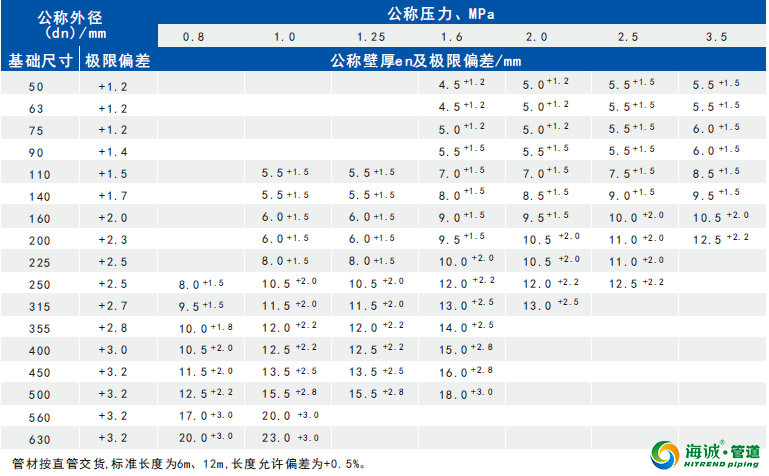 云浮钢丝网骨架管:DN160*1.6Mpa钢丝网管厂家批发