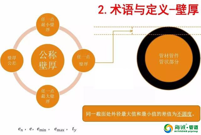 PE给水管新国标GB/T13663.2-2018有什么新变化 附国标下载