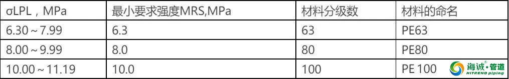 pe给水管材料，名词，安装及常见问题一文解决