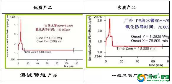 七招轻松辨别PE管材性能优劣方法