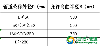 pe管电熔连接方法施工方案