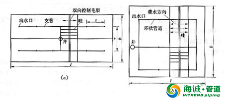 农田灌溉PE管道输水技术