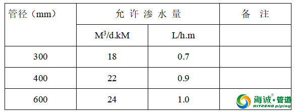 HDPE双壁波纹管安装视频教学施工规范