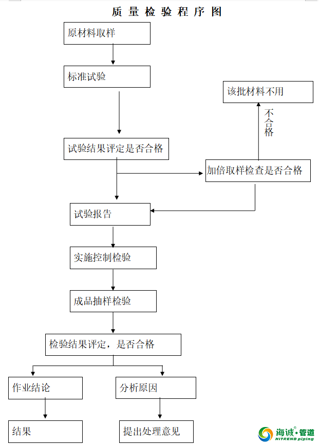 HDPE双壁波纹管安装视频教学施工规范