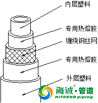 钢丝网骨架管最详细资料及安装视频