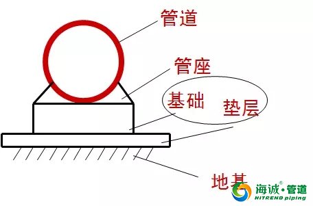 看懂市政管道工程施工图图识之管道构造