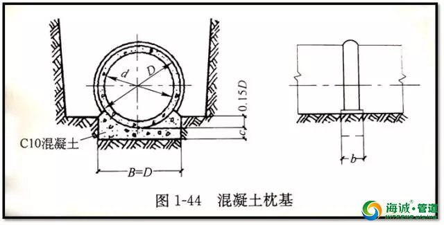 看懂市政管道工程施工图图识之管道构造