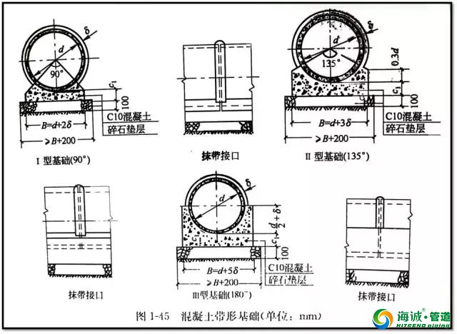 看懂市政管道工程施工图图识之管道构造