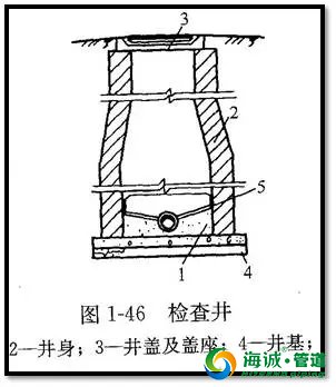 看懂市政管道工程施工图图识之管道构造
