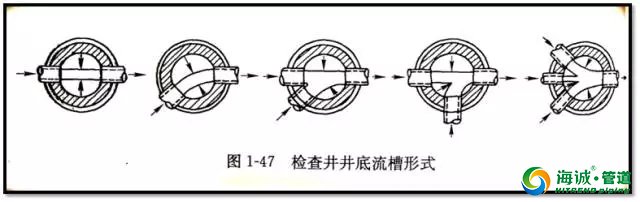看懂市政管道工程施工图图识之管道构造