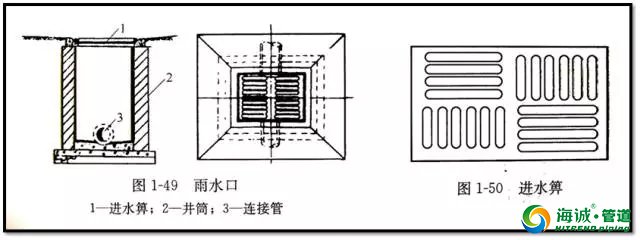 看懂市政管道工程施工图图识之管道构造