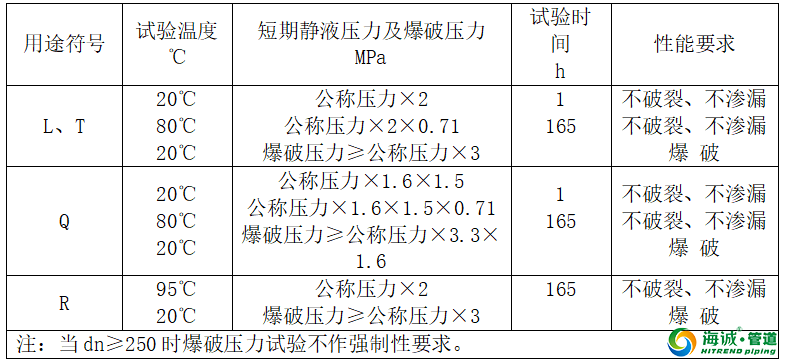 钢丝网骨架管最详细资料及安装视频