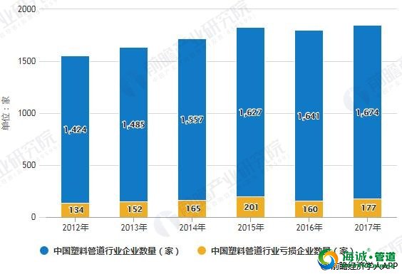 塑料管道行业发展概况分析