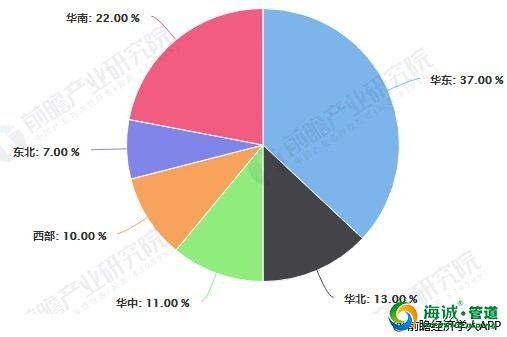 塑料管道行业发展概况分析