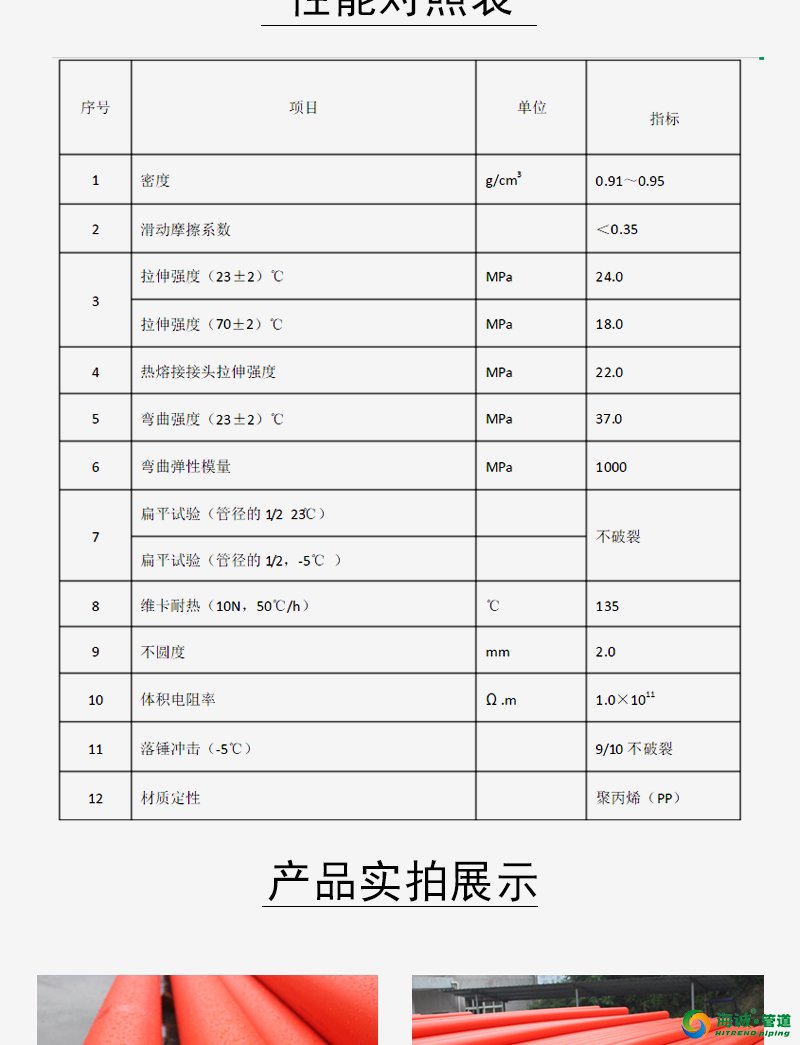 MPP电力电缆保护管_MPP电力管_MPP通信管_MPP电缆管穿线管厂家直销