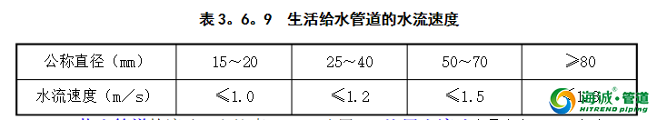 给排水管道流速常用值参考广东海诚管道整理