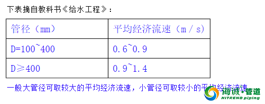 给排水管道流速常用值参考，广东海诚管道为您整理速收藏！