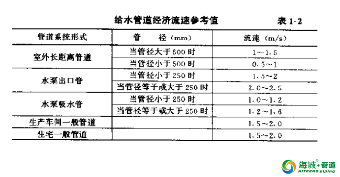 给排水管道流速常用值参考，广东海诚管道为您整理速收藏！