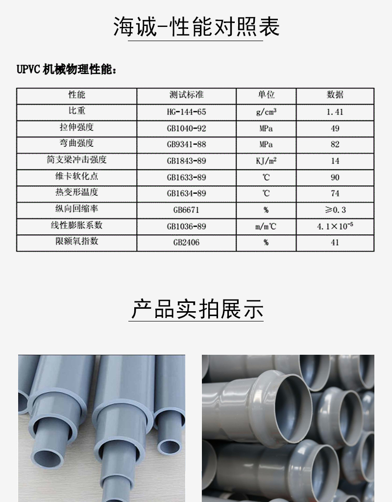 厂家直销PVC-U埋地式通讯护套管 PVC管 电缆管(图4)
