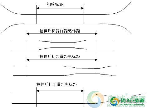 新国标中PE给水管材关键性能测试
