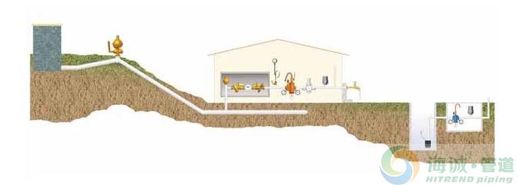 pe给水管经常要注意的水锤效应水锤现象3D动画详解2 pe给水管经常要注意的水锤效应水锤现象3D动画详解2