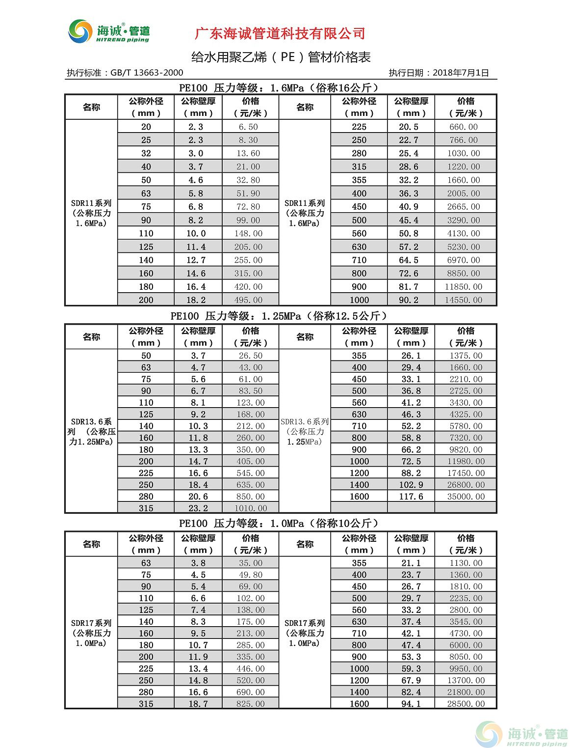 给水pe管报价