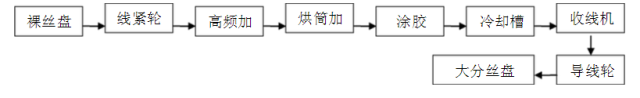 生产钢丝网骨架（聚乙烯）复合管技术参数及操作规程 (图6)