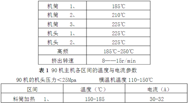 生产钢丝网骨架（聚乙烯）复合管技术参数及操作规程 (图7)