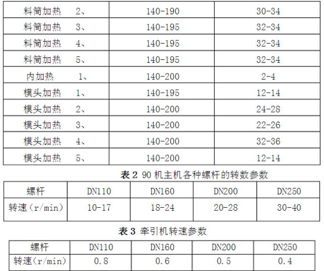 生产钢丝网骨架（聚乙烯）复合管技术参数及操作规程 (图8)