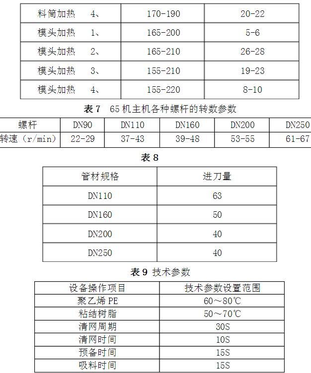 生产钢丝网骨架（聚乙烯）复合管技术参数及操作规程 (图10)