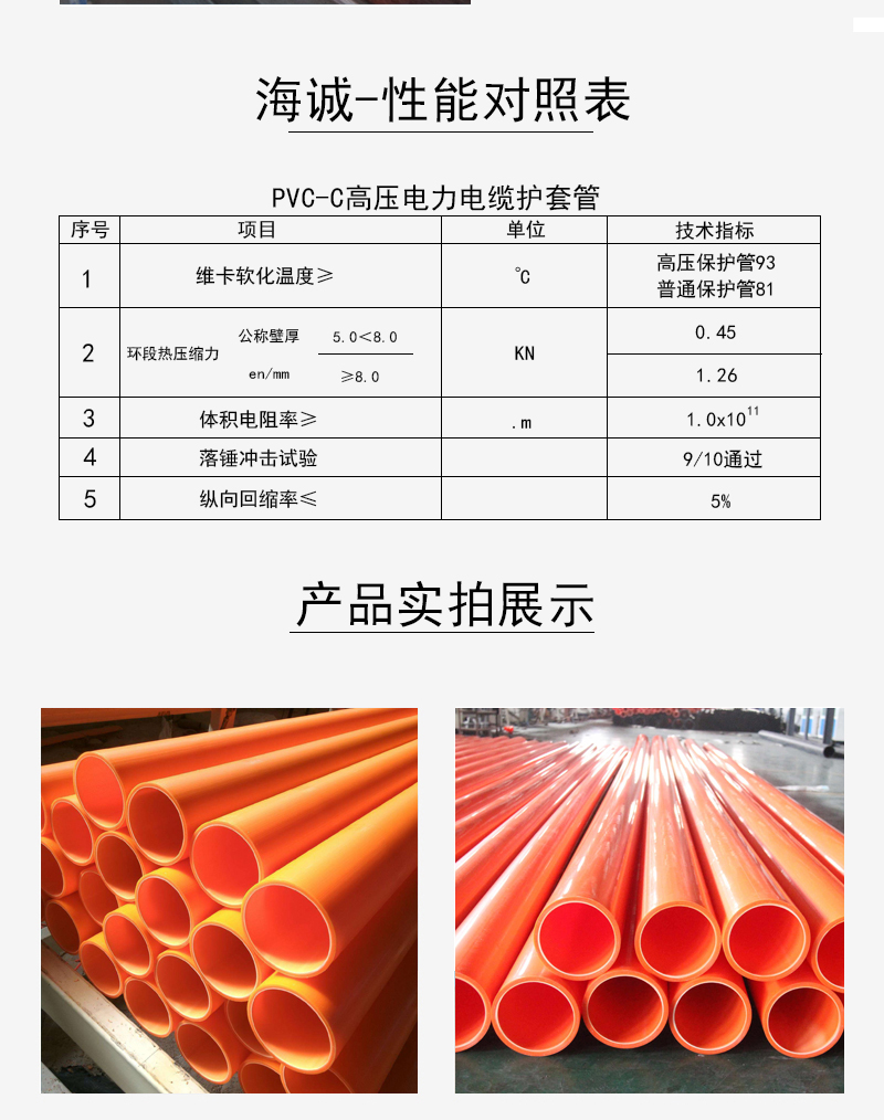 CPVC电力管PVC-C埋地高压电缆保护管电力管电力电缆保护套管(图4)